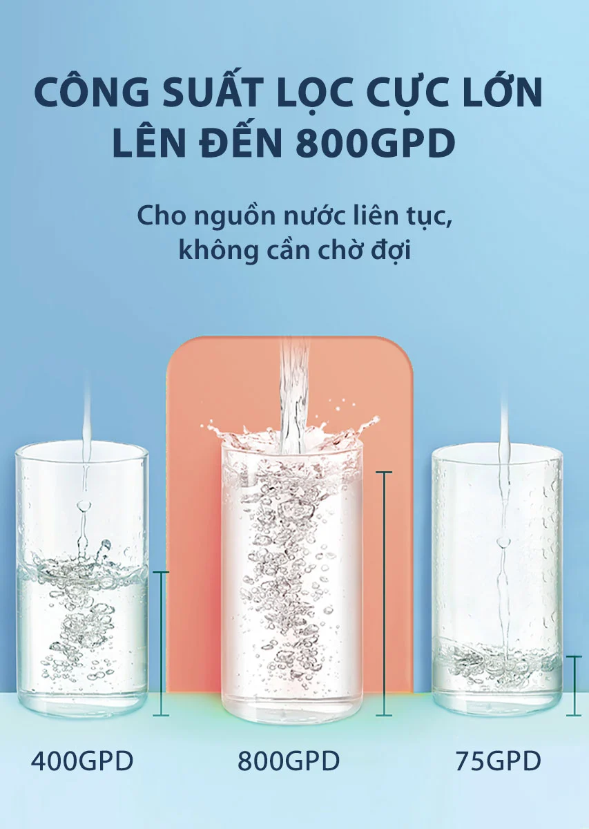 Máy lọc nước A. O. Smith ROSS™ LUX-AOU800HOT